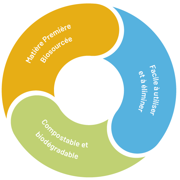 cycle naturel chez JRS