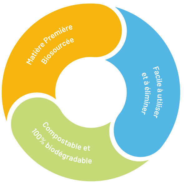 cycle naturel chez JRS