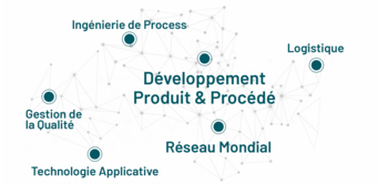 Réseau
