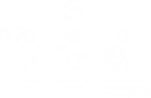 Une équipe avec une répartition claire des rôles
