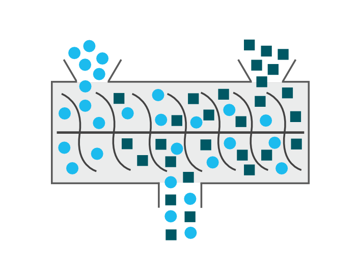 JRS Fiber Solutions pour le processus de mélange