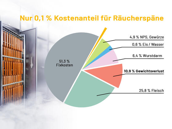 Une production efficace
